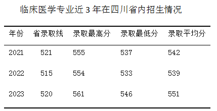 攀枝花学院医学院